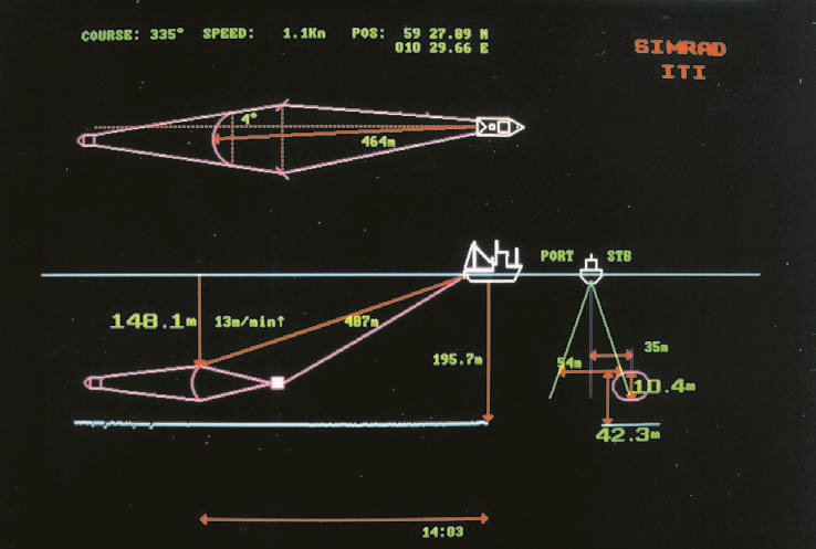 Illustration Système Simrad ITI